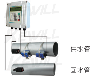 配接夾裝溫度傳感器，可以管外測量溫度，實(shí)現(xiàn)熱量(冷量)計(jì)量